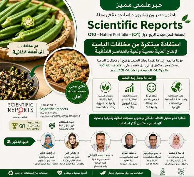 فريق بحثى ينجح فى تحويل مخلفات البامية إلى مكونات غذائية ذات قيمة عالية يمكن استخدامها في إنتاج منتجات صحية مدعمة بالألياف والعناصر الغذائية